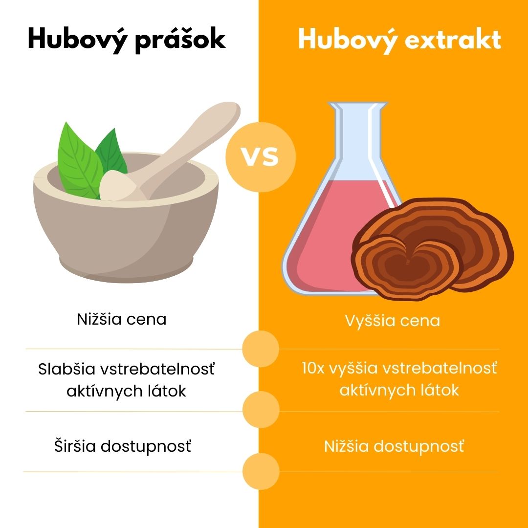 Hubový prášok vs extrakt